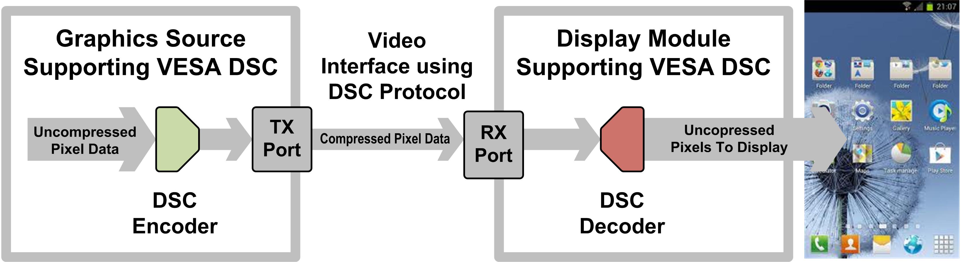 Dsc serial protocol code
